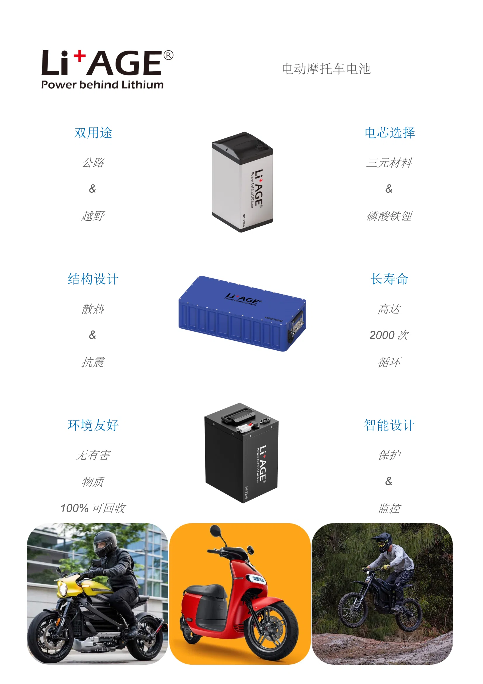 Electric motorcycle batteries CH.webp